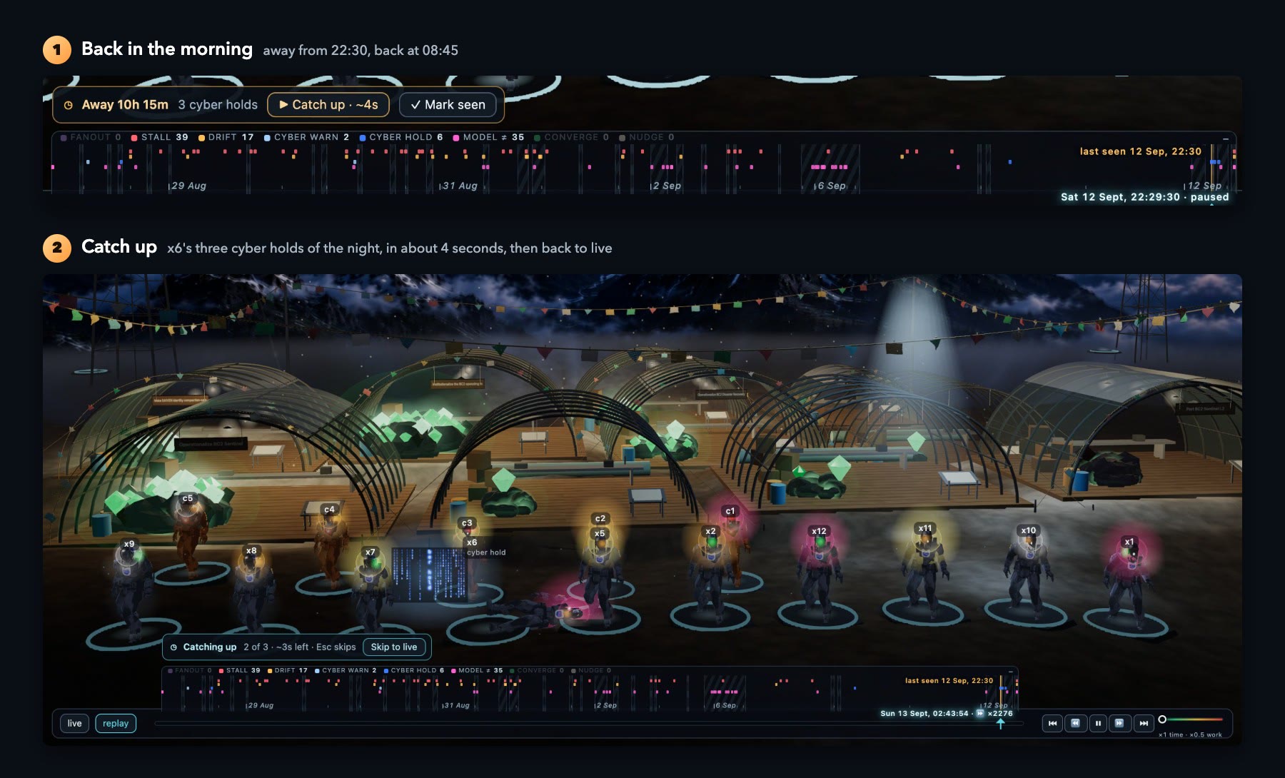 Back in the morning: a bar over the timeline reads Away 10 h 15 min, with three cyber holds, and offers a catch-up of about 4 seconds; below, the catch-up playing through the night camp, the held agent lying at its bench under the screen of its hold.