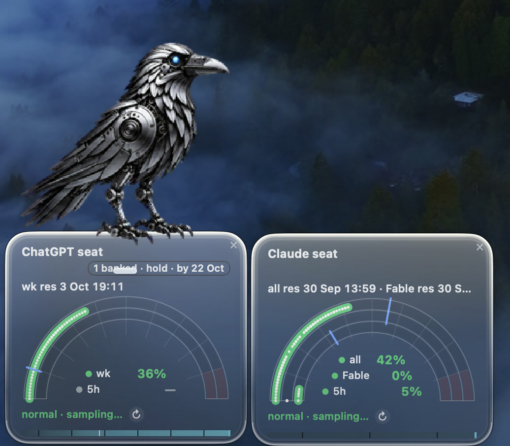 A metallic raven with a glowing blue eye, our Codex pet, perched on two gauges of our own: the ChatGPT seat at 36 percent of its weekly allowance, and the Claude seat at 42 percent overall, 0 percent for Fable and 5 percent of its five-hour window.