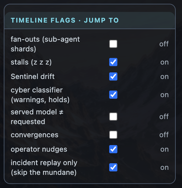The lens's timeline flags, jump to: fan-outs off, stalls on, Sentinel drift on, cyber classifier (warnings, holds) on, served model not equal to requested off, convergences off, operator nudges on, and incident replay only (skip the mundane) on.