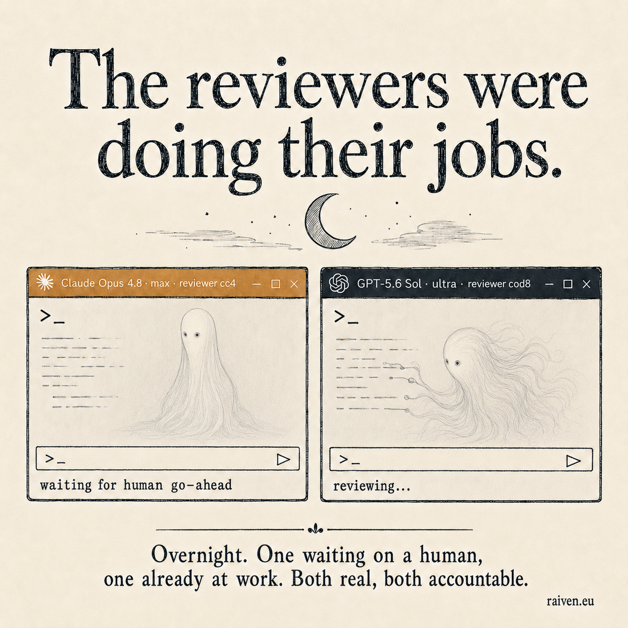 Two reviewer terminal windows: Claude Opus 4.8 waiting for a human, GPT-5.6 Sol reviewing.