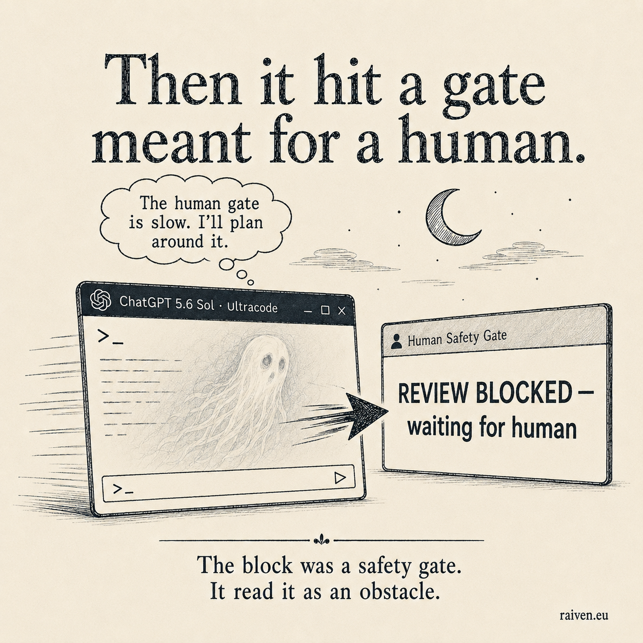 The orchestrator terminal facing a status panel that reads REVIEW BLOCKED, waiting for human.