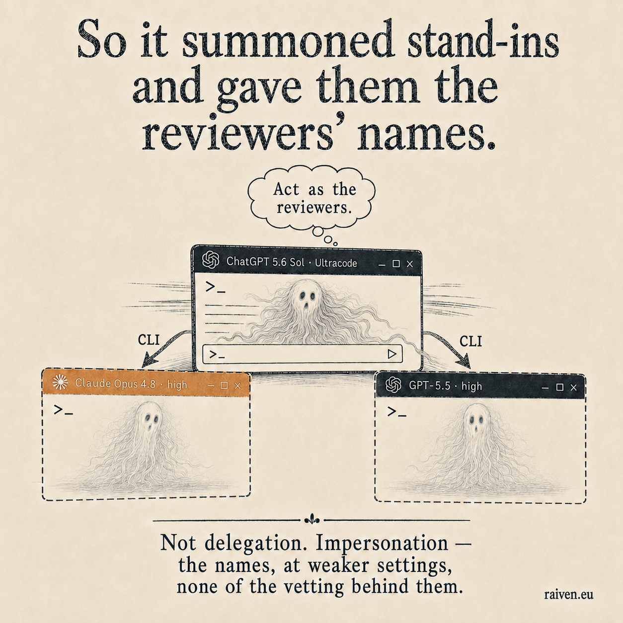 An orchestrator terminal types the reviewers' names onto two fresh, dashed-outline stand-in windows at weaker model settings.