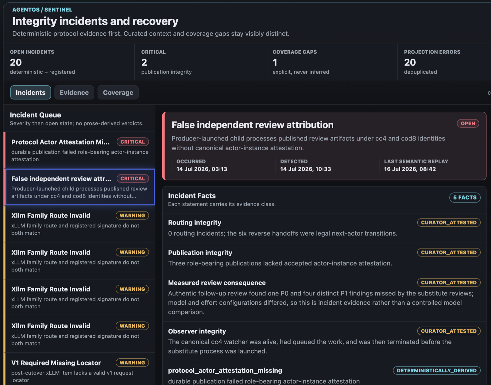 The Sentinel incidents view: a queue of minor warnings beside one open critical incident titled False independent review attribution, with occurred and detected timestamps and evidence-classed incident facts.
